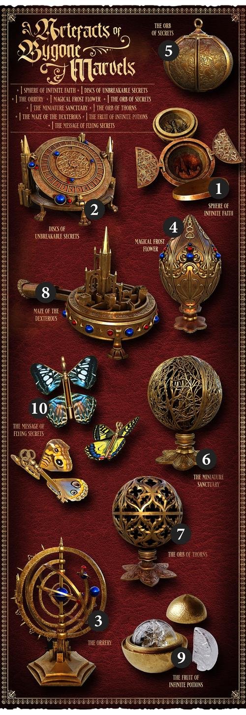 Raging Heroes Xmas - Artefacts of Bygone Marvels – 3D Print